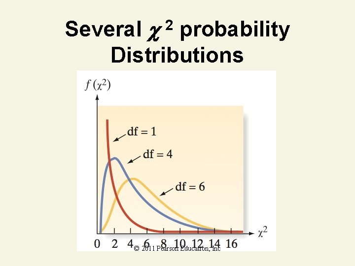 Several 2 probability Distributions © 2011 Pearson Education, Inc 