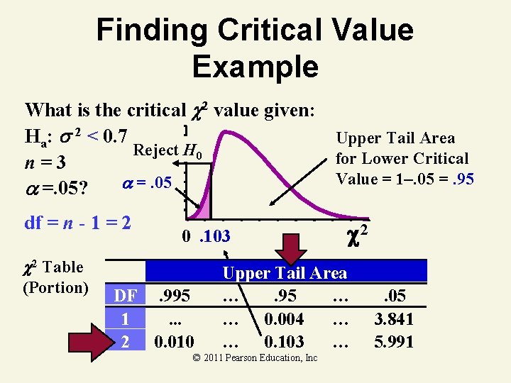 Finding Critical Value Example What is the critical 2 value given: Ha: 2 <