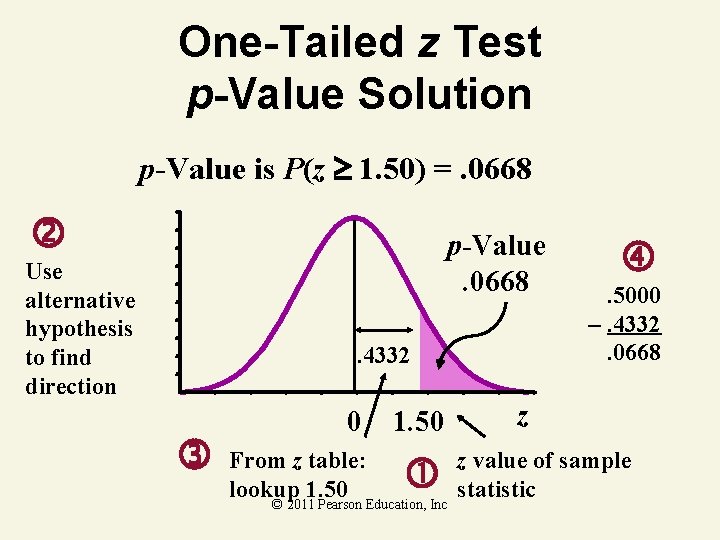 One-Tailed z Test p-Value Solution p-Value is P(z 1. 50) =. 0668 p-Value. 0668
