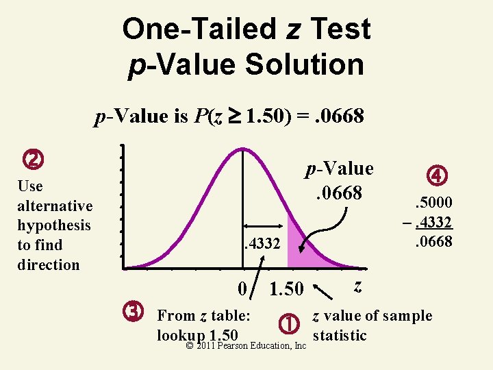 One-Tailed z Test p-Value Solution p-Value is P(z 1. 50) =. 0668 p-Value. 0668 One-Tailed z Test p-Value Solution p-Value is P(z 1. 50) =. 0668 p-Value. 0668