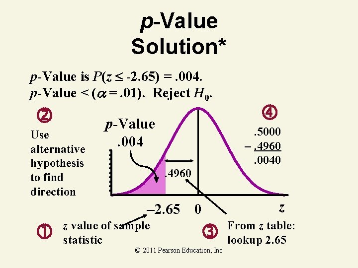 p-Value Solution* p-Value is P(z -2. 65) =. 004. p-Value < ( =. 01).