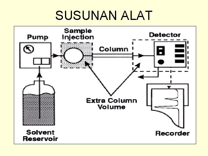 SUSUNAN ALAT 