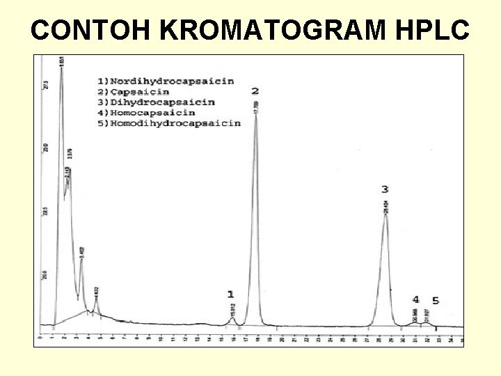 CONTOH KROMATOGRAM HPLC 