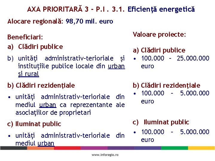 AXA PRIORITARĂ 3 - P. I. 3. 1. Eficienţă energetică Alocare regională: 98, 70