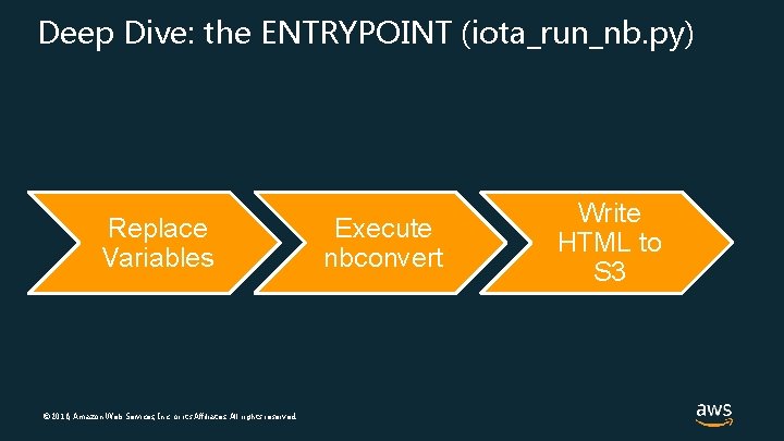 Deep Dive: the ENTRYPOINT (iota_run_nb. py) Replace Variables © 2018, Amazon Web Services, Inc.