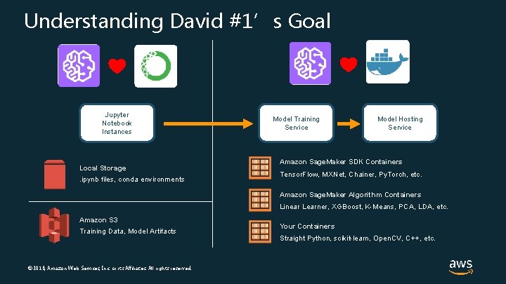 Understanding David #1’s Goal Jupyter Notebook Instances Local Storage . ipynb files, conda environments
