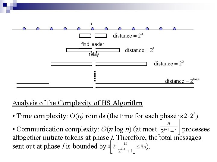 i find leader relay Analysis of the Complexity of HS Algorithm • Time complexity: