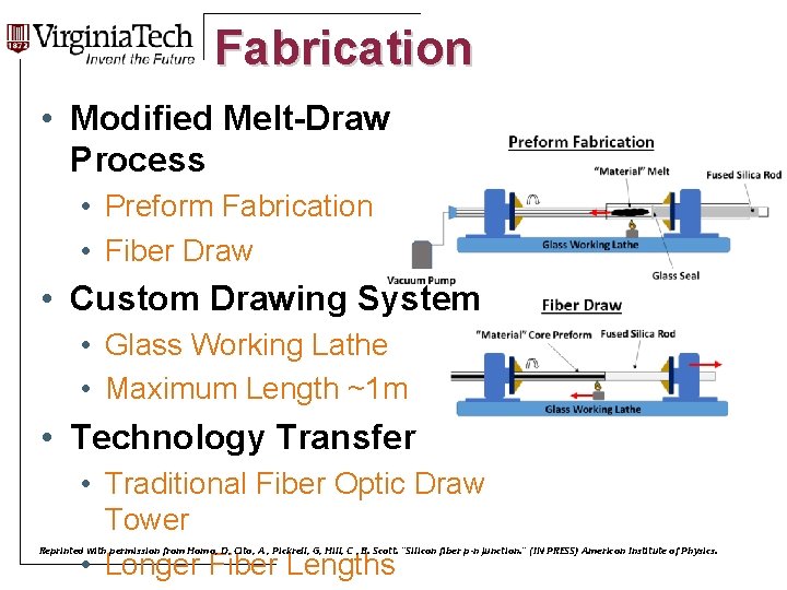 Fabrication Title Here • Modified Melt-Draw Process • Preform Fabrication • Fiber Draw •