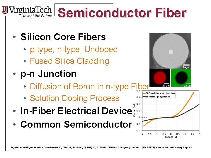 Semiconductor Fiber Title Here • Silicon Core Fibers • p-type, n-type, Undoped • Fused