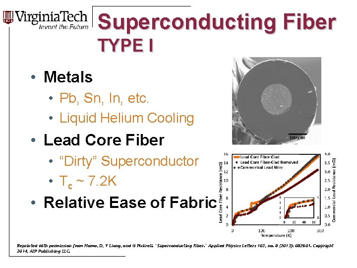 Superconducting Fiber Title Here TYPE I • Metals • Pb, Sn, In, etc. •