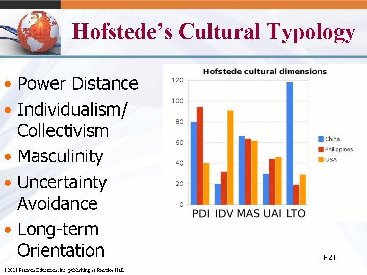 Hofstede’s Cultural Typology • Power Distance • Individualism/ Collectivism • Masculinity • Uncertainty Avoidance