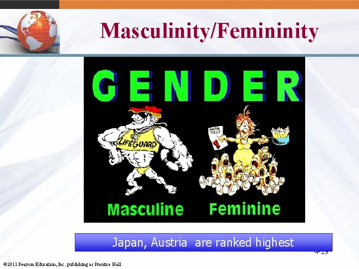 Masculinity/Femininity Japan, Austria are ranked highest © 2011 Pearson Education, Inc. publishing as Prentice