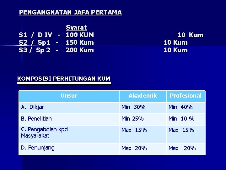 PENGANGKATAN JAFA PERTAMA Syarat S 1 / D IV - 100 KUM S 2