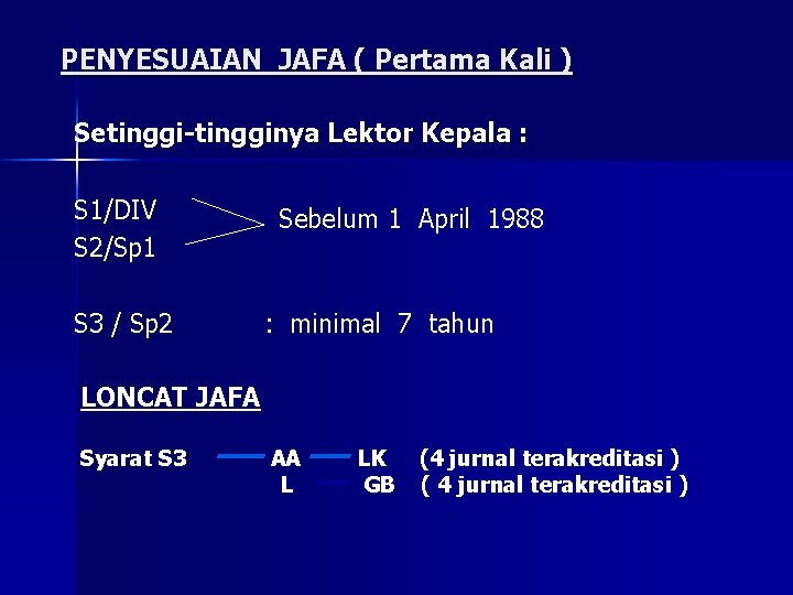 PENYESUAIAN JAFA ( Pertama Kali ) Setinggi-tingginya Lektor Kepala : S 1/DIV S 2/Sp