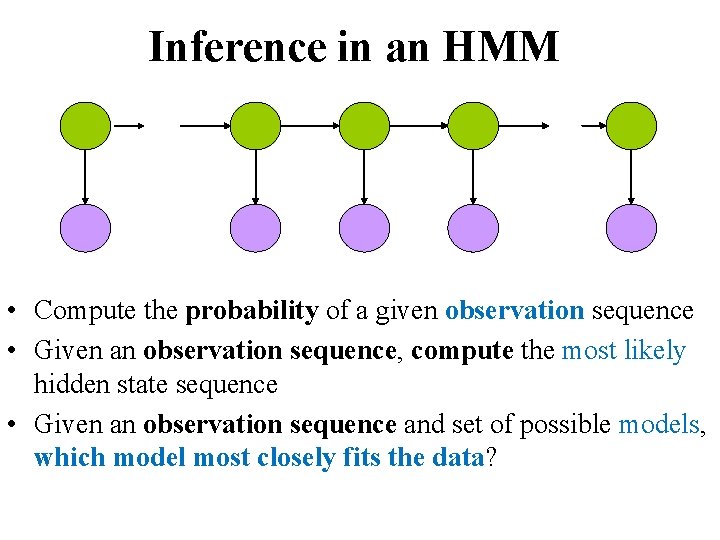 Inference in an HMM • Compute the probability of a given observation sequence •
