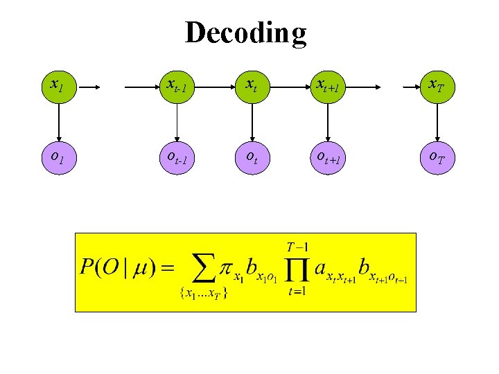 Decoding x 1 xt-1 xt xt+1 x. T o 1 ot-1 ot ot+1 o.