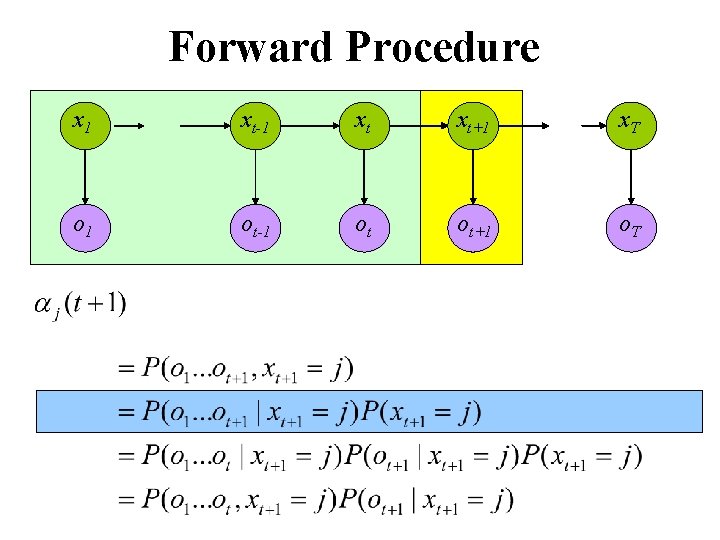 Forward Procedure x 1 xt-1 xt xt+1 x. T o 1 ot-1 ot ot+1