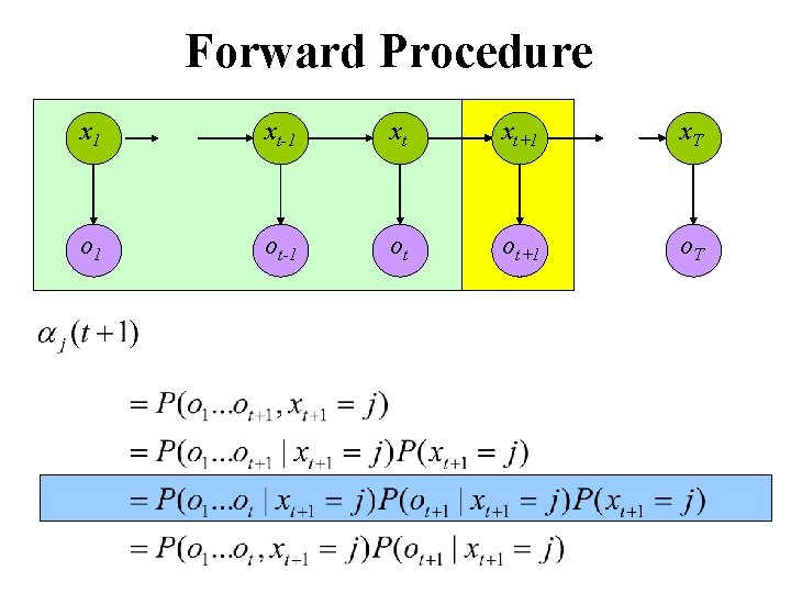 Forward Procedure x 1 xt-1 xt xt+1 x. T o 1 ot-1 ot ot+1