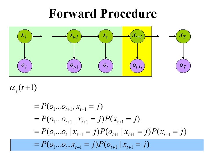 Forward Procedure x 1 xt-1 xt xt+1 x. T o 1 ot-1 ot ot+1