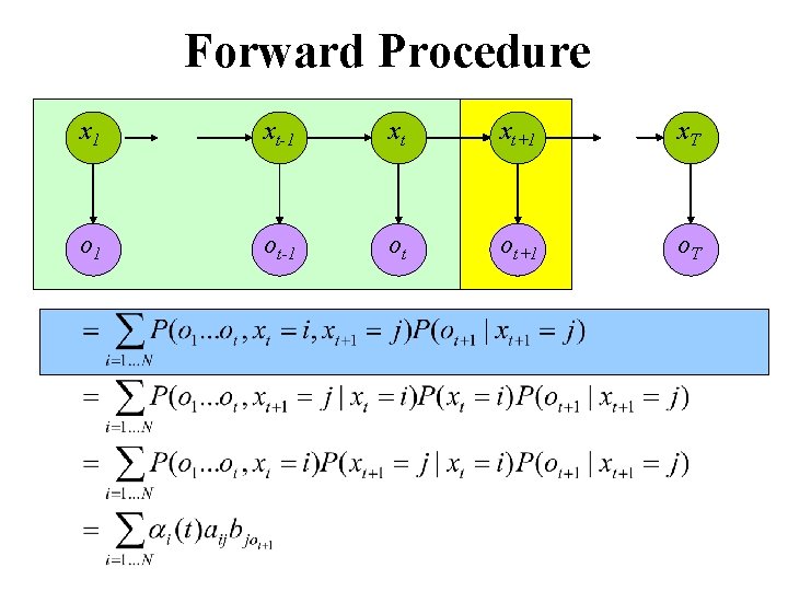 Forward Procedure x 1 xt-1 xt xt+1 x. T o 1 ot-1 ot ot+1