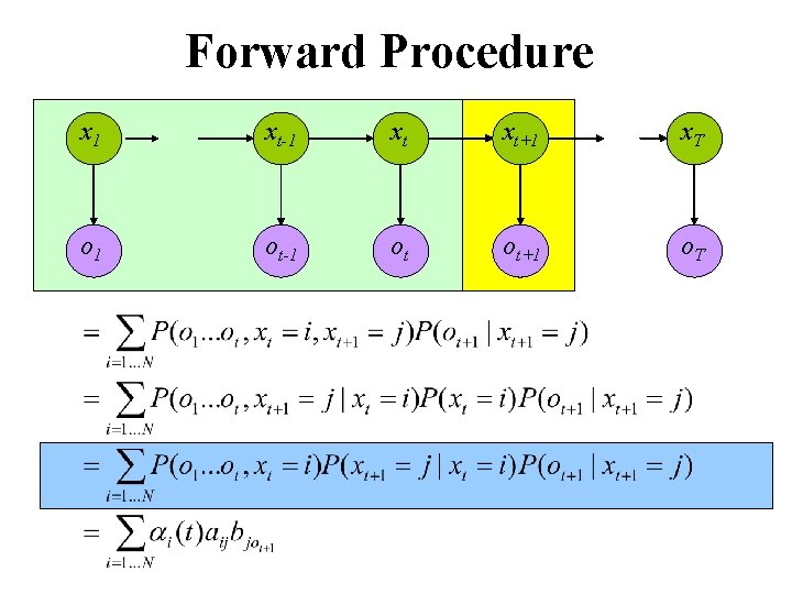 Forward Procedure x 1 xt-1 xt xt+1 x. T o 1 ot-1 ot ot+1
