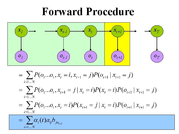 Forward Procedure x 1 xt-1 xt xt+1 x. T o 1 ot-1 ot ot+1