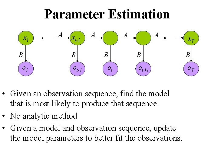 Parameter Estimation x 1 B o 1 A xt-1 B ot-1 A A B