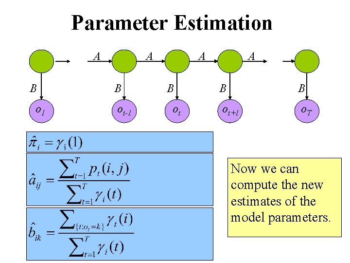 Parameter Estimation A B o 1 A B ot-1 A B ot A B