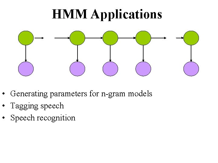 HMM Applications • Generating parameters for n-gram models • Tagging speech • Speech recognition