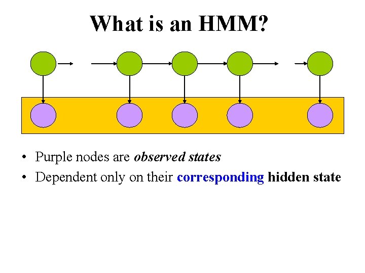 What is an HMM? • Purple nodes are observed states • Dependent only on