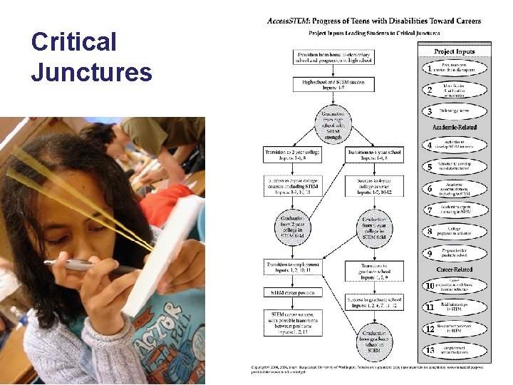 Critical Junctures 