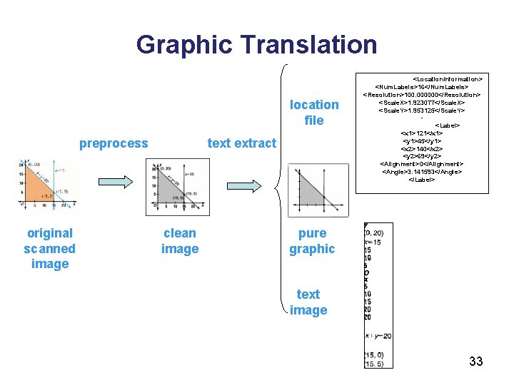 Graphic Translation location file preprocess original scanned image text extract clean image <Location. Information>