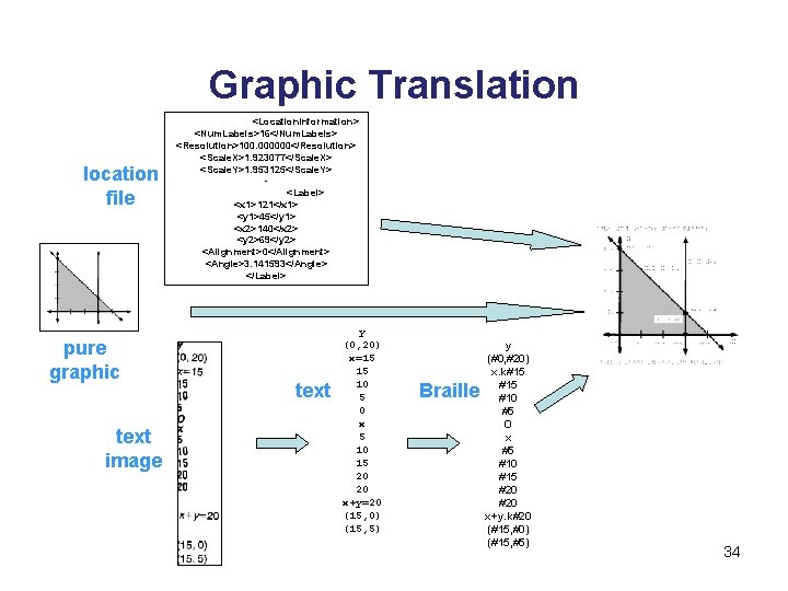 Graphic Translation location file pure graphic text image <Location. Information> <Num. Labels>16</Num. Labels> <Resolution>100.