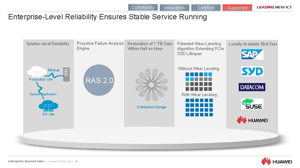 Commodity Innovation Certified Supported Enterprise-Level Reliability Ensures Stable Service Running Solution-level Reliability Proactive Failure