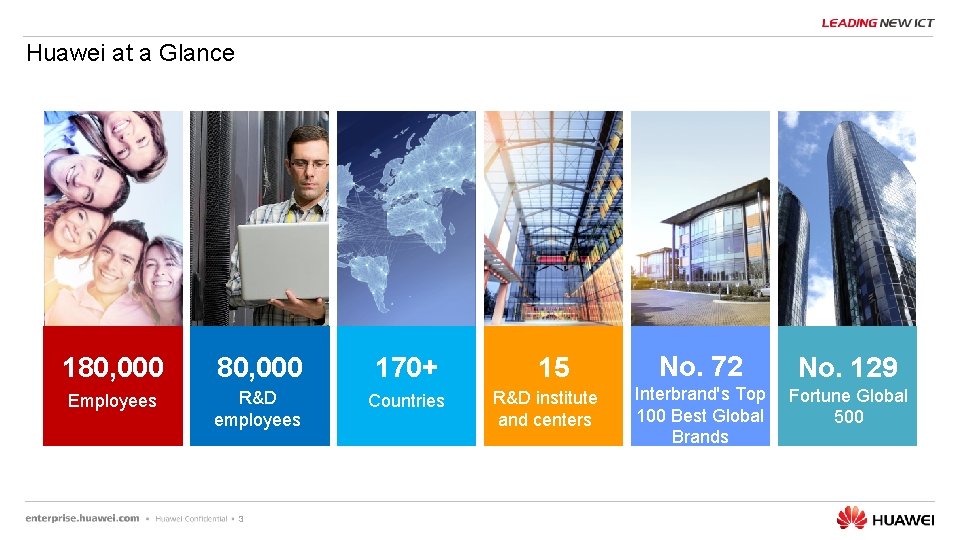 Huawei at a Glance 180, 000 170+ Employees R&D employees Countries 3 15 R&D