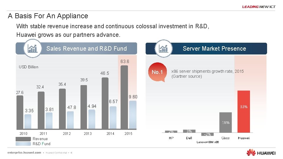 A Basis For An Appliance With stable revenue increase and continuous colossal investment in