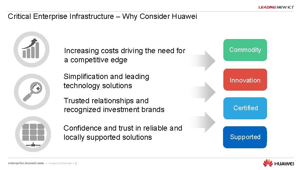 Critical Enterprise Infrastructure – Why Consider Huawei 供应链 Increasing costs driving the need for
