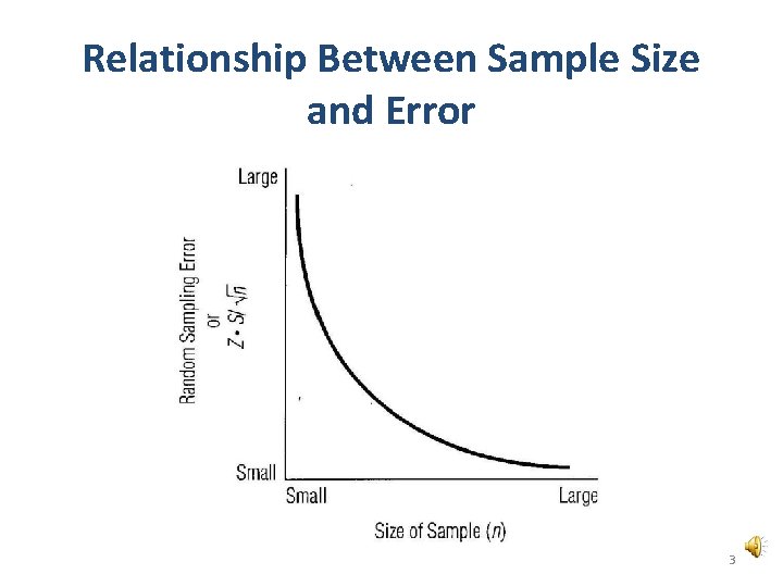 Relationship Between Sample Size and Error 3 