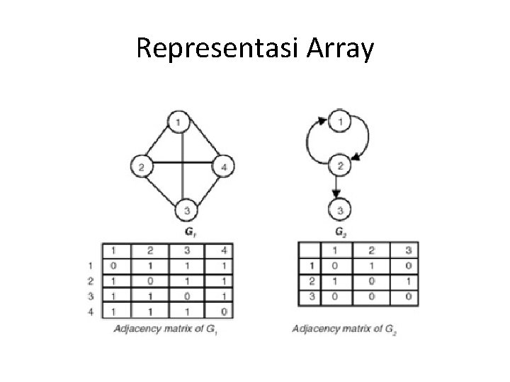 Representasi Array Representasi Array