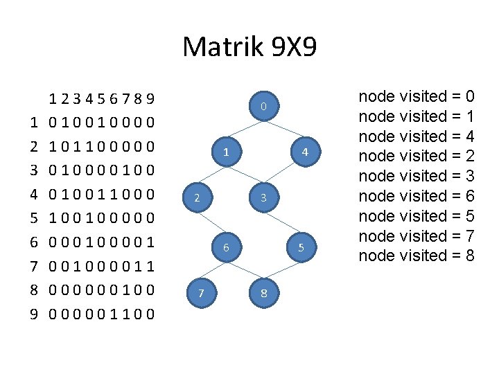 Matrik 9 X 9 1 2 3 4 5 6 7 8 9 0 Matrik 9 X 9 1 2 3 4 5 6 7 8 9 0
