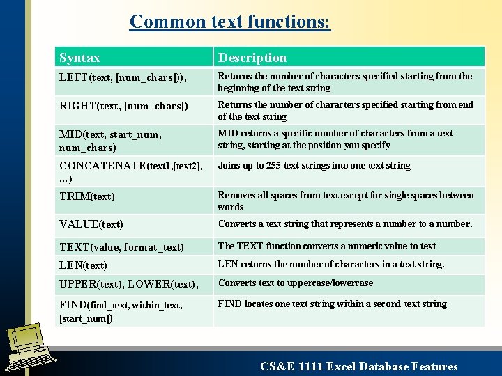 Common text functions: Syntax Description LEFT(text, [num_chars])), Returns the number of characters specified starting