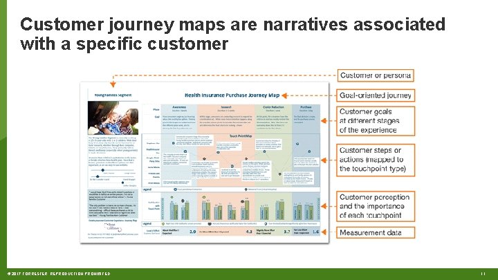 Customer journey maps are narratives associated with a specific customer © 2017 FORRESTER. REPRODUCTION