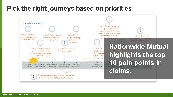Pick the right journeys based on priorities Nationwide Mutual highlights the top 10 pain