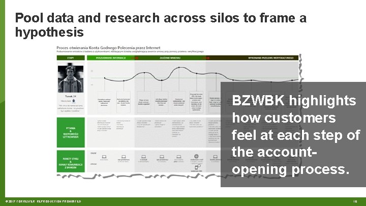 Pool data and research across silos to frame a hypothesis BZWBK highlights how customers