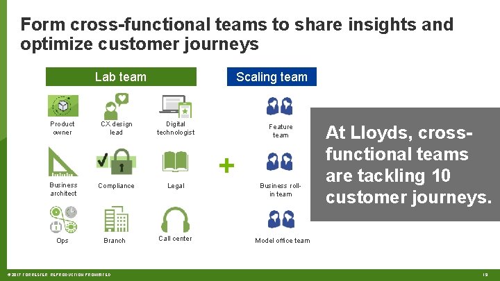 Form cross-functional teams to share insights and optimize customer journeys Scaling team Lab team