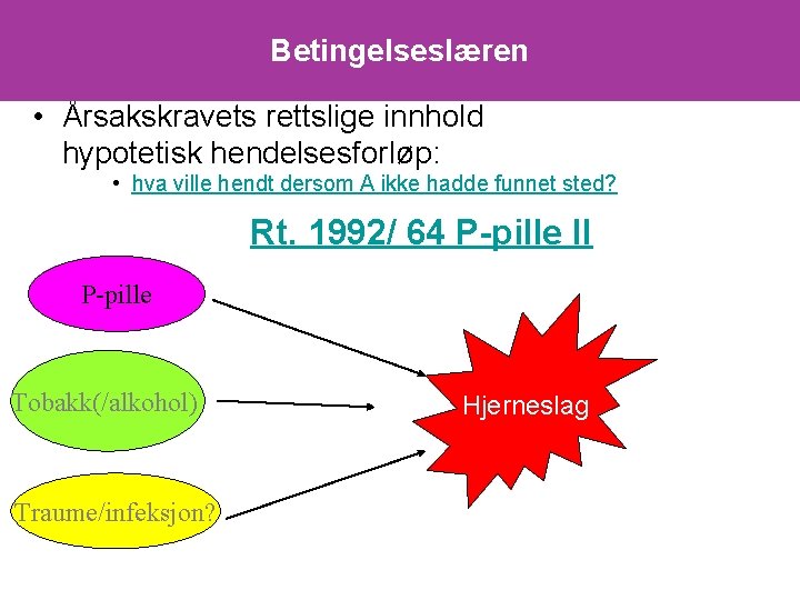 Betingelseslæren • Årsakskravets rettslige innhold hypotetisk hendelsesforløp: • hva ville hendt dersom A ikke