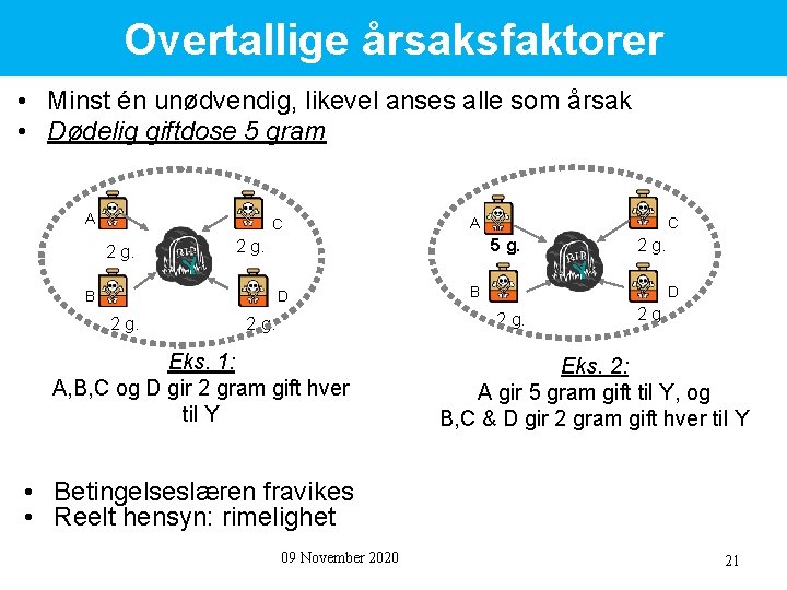 Overtallige årsaksfaktorer • Minst én unødvendig, likevel anses alle som årsak • Dødelig giftdose