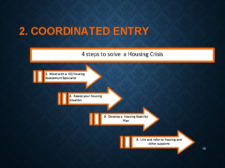 2. COORDINATED ENTRY 4 steps to solve a Housing Crisis 1. Meet with a