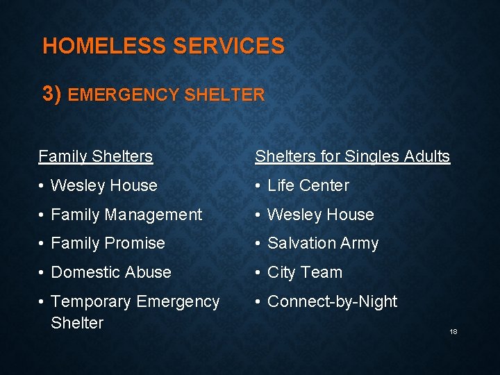 HOMELESS SERVICES 3) EMERGENCY SHELTER Family Shelters for Singles Adults • Wesley House •