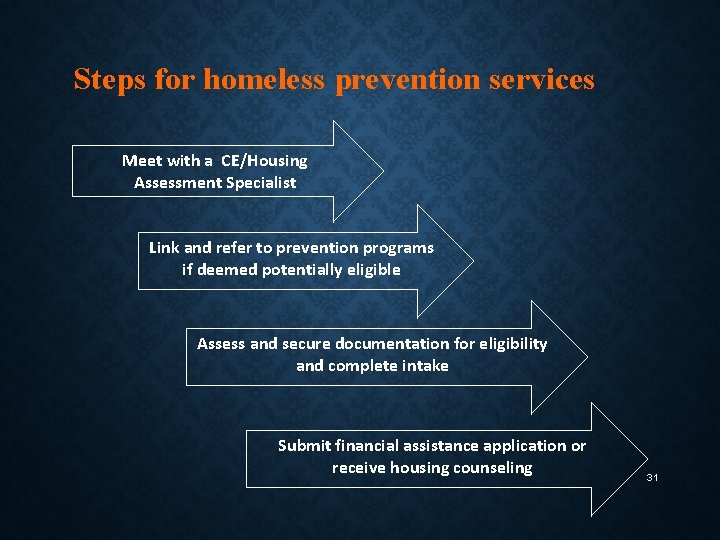 Steps for homeless prevention services Meet with a CE/Housing Assessment Specialist Link and refer
